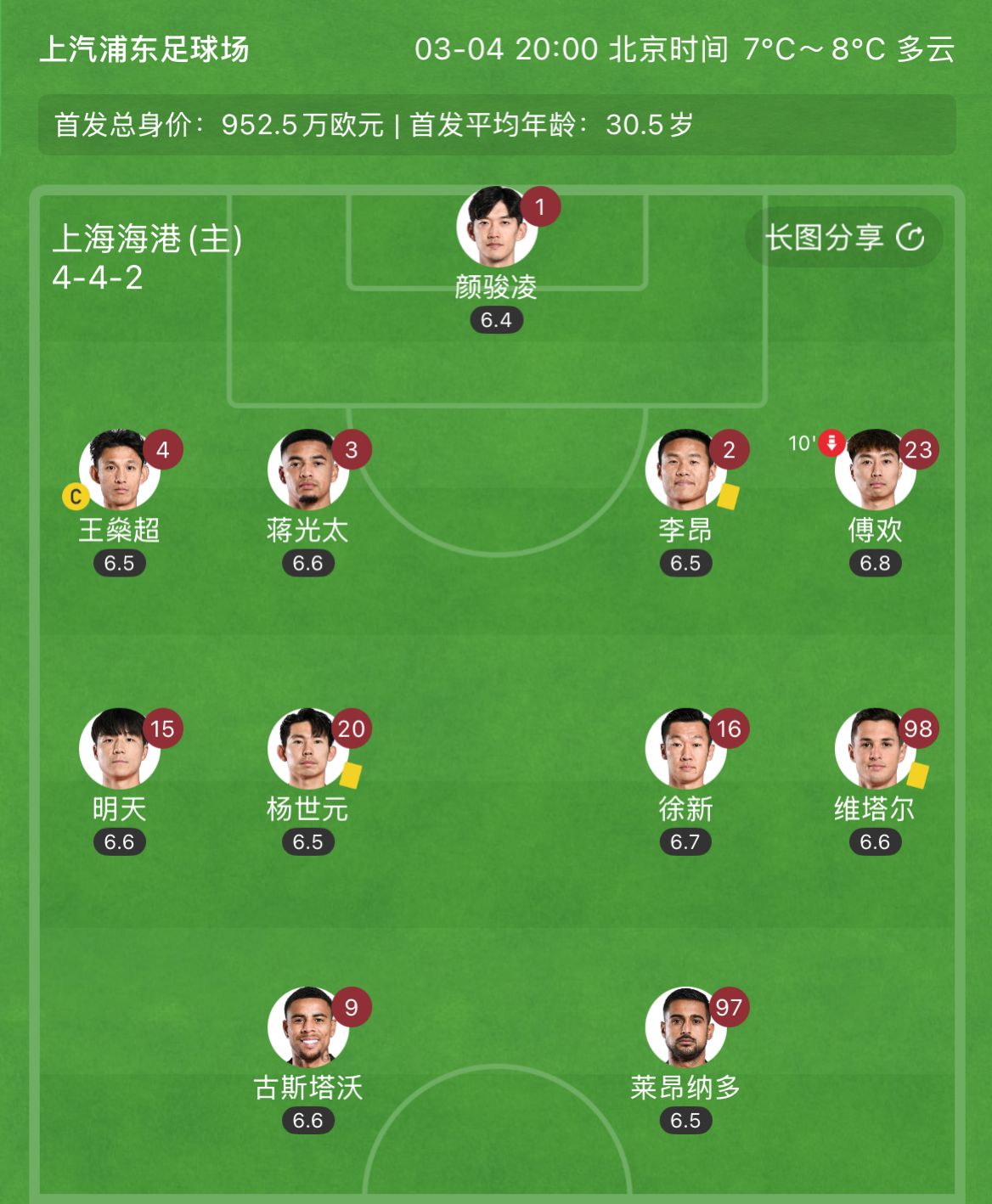 有減員隱患？海港半場(chǎng)李昂、楊世元、維塔爾3人吃到黃牌，對(duì)手0黃