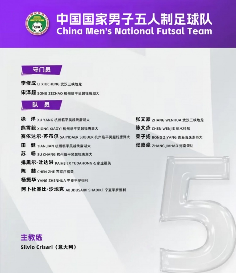 中國男足五人制國家隊(duì)集訓(xùn)名單：意大利教練掛帥，15名球員入選