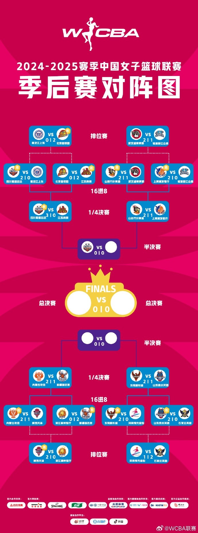 WCBA季后賽排位賽全部戰(zhàn)罷 北京、武漢、陜西、石家莊躋身十二強(qiáng)