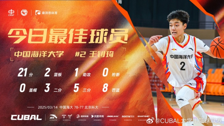 21分全隊(duì)最高！中國海洋大學(xué)小前鋒王釗琦當(dāng)選CUBAL今日最佳球員