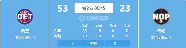 慘案預(yù)訂？活塞勢(shì)如破竹一節(jié)半領(lǐng)先30分 多次打停鵜鶘